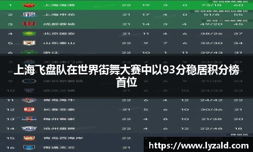 上海飞盘队在世界街舞大赛中以93分稳居积分榜首位